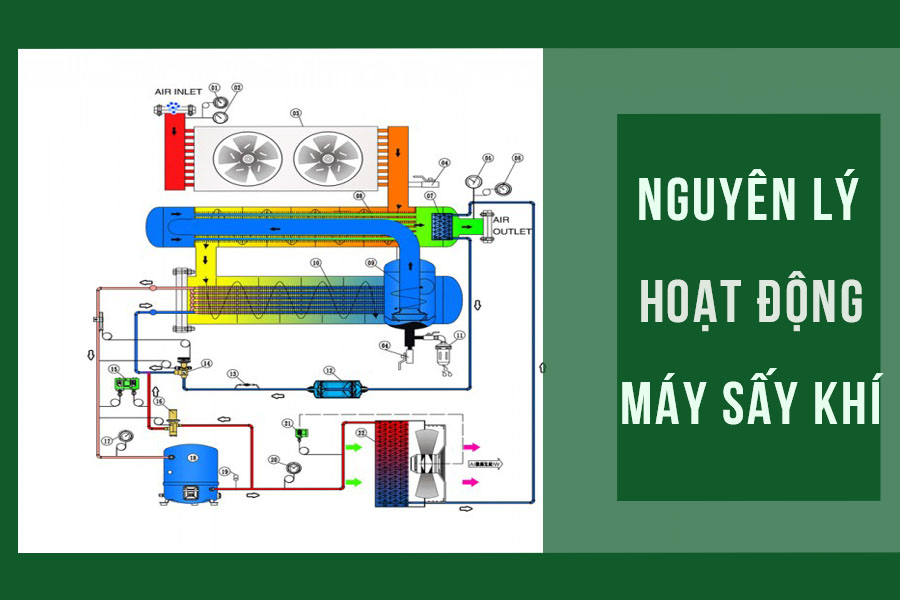 máy sấy khí chất lượng
