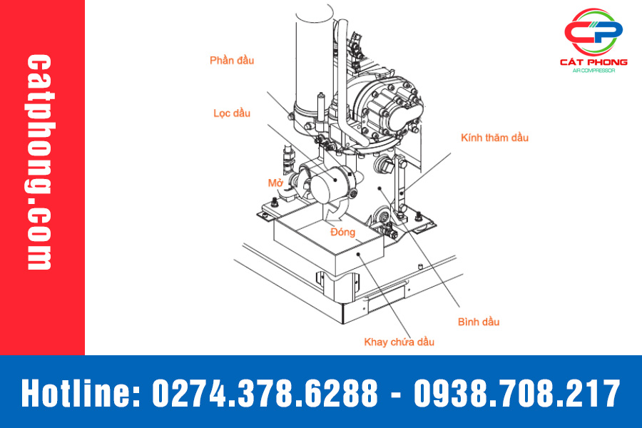 lọc dầu máy nén khí