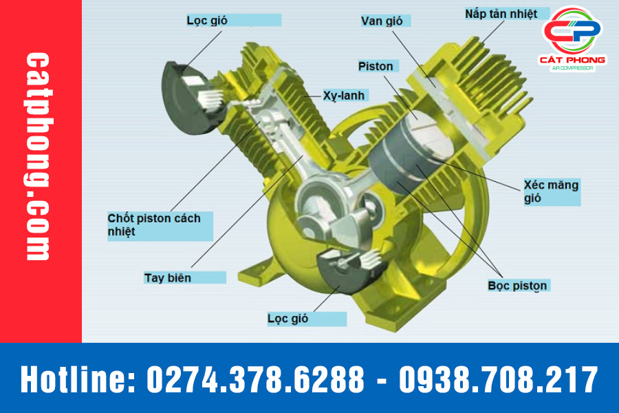 máy nén khí không dầu