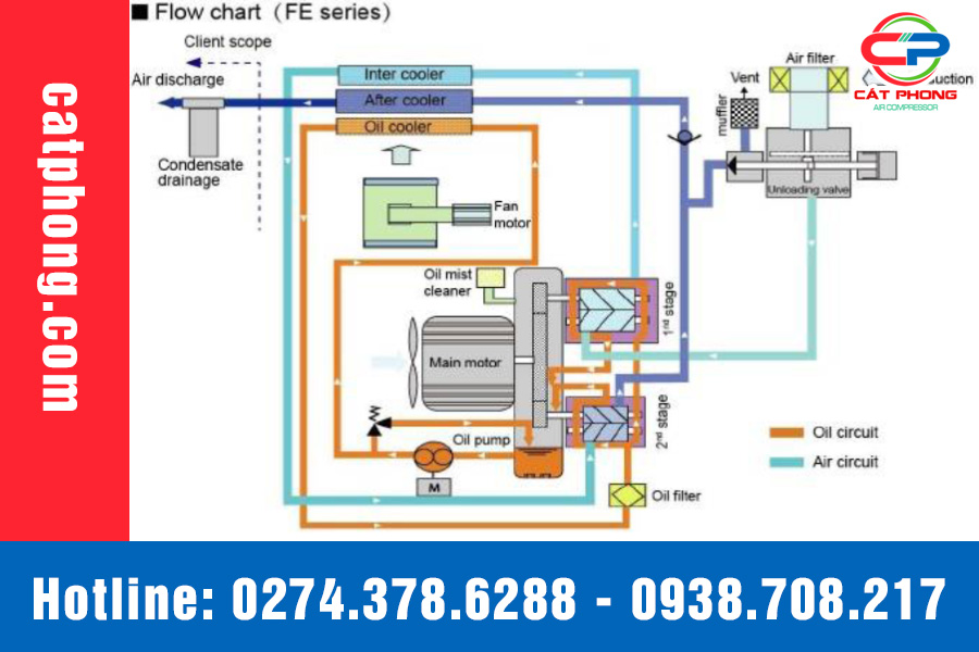 máy nén khí không dầu