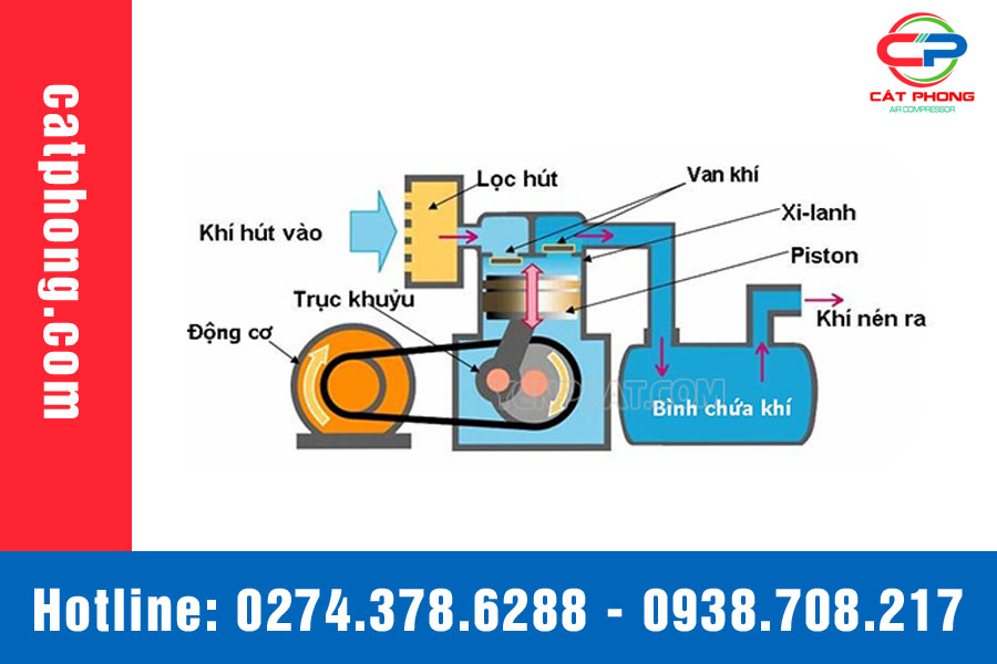 máy nén khí piston cấp 1