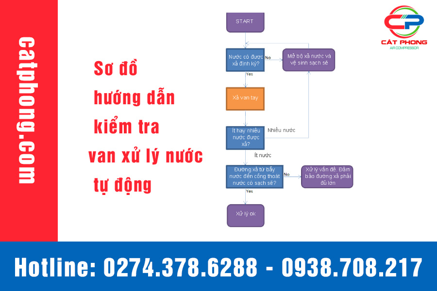van xả nước tự động