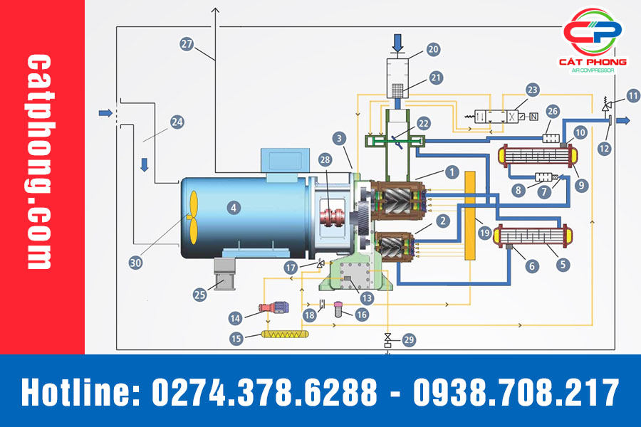 cau-tao-may-nen-khi-truc-vit